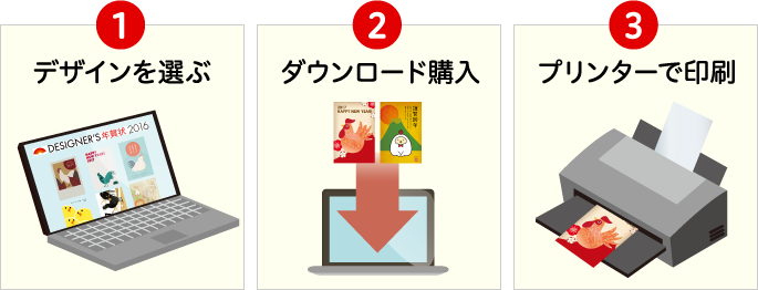 ダウンロード販売